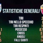 statistiche Samp-Roma