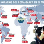 BIG-roma-barcellona-nel-mondo
