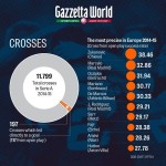 gazza_world