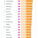 sportCIES