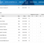 lista uefa roma