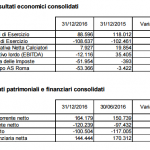 bilancio semestrale