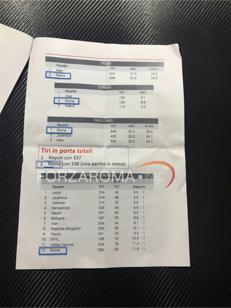 foglio statistiche di francesco roma