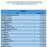 Compensi Procuratori 2017