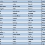 Procuratori 02