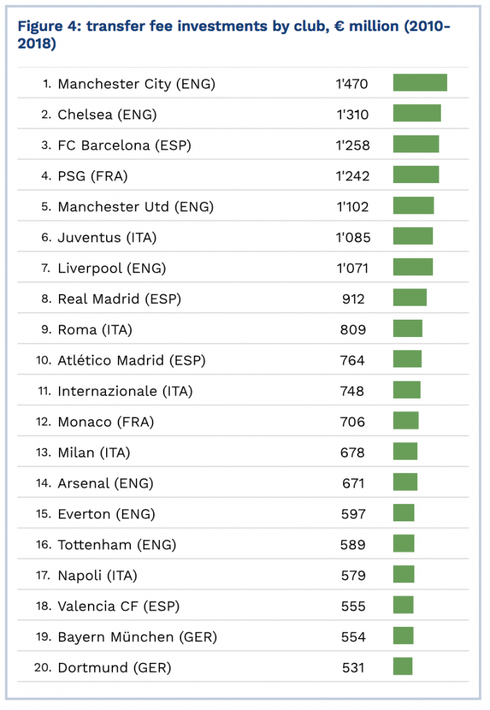 Classifica 1