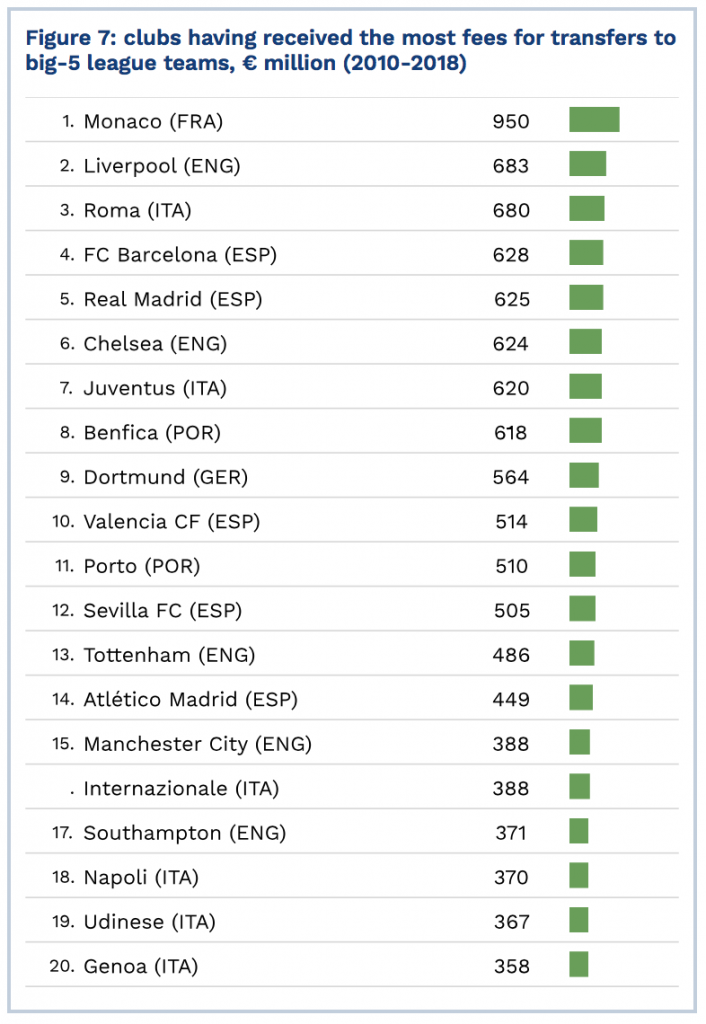 Classifica 2