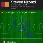 Nzonzi_stats