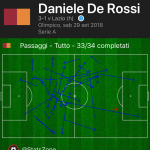 DeRossi_stats
