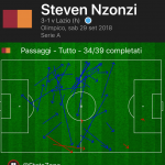 Nzonzi_stats