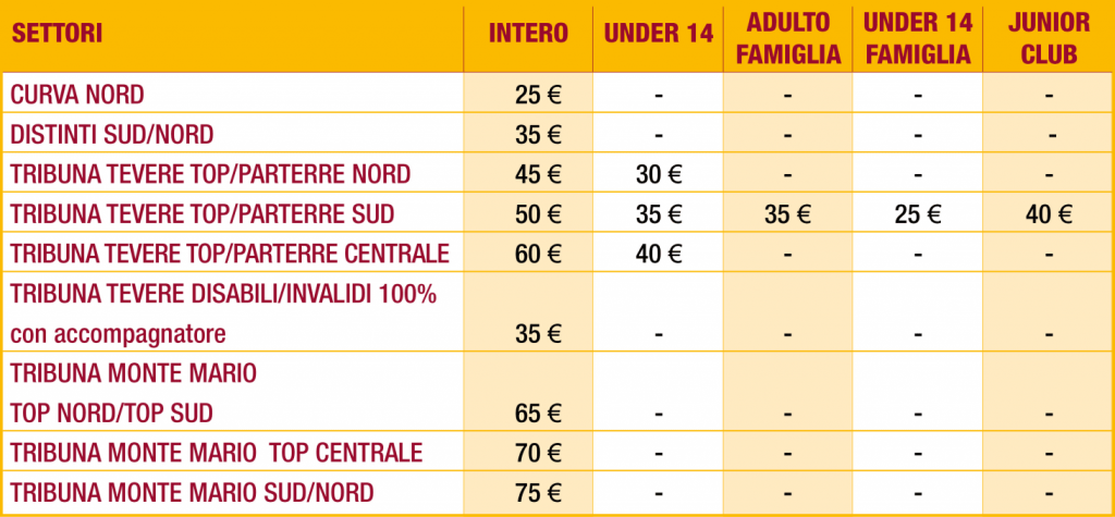 Info biglietti Roma Torino
