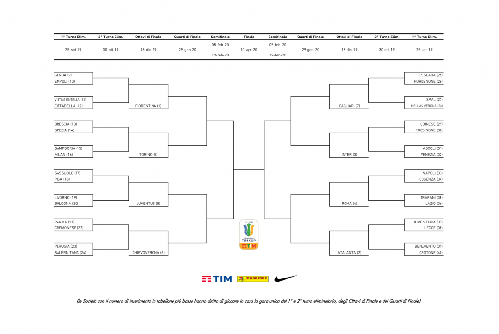screenshot_2019-08-02-tabellone-primavera-tim-cup-2019-2020-all-cu-15-del-2-agosto-2019-xls-tabellone_primavera_tim_cup_2