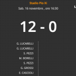 roma femminile lazio under 17