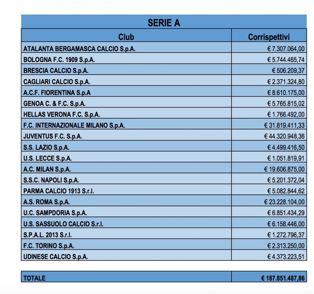 report agenti compensi