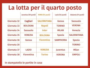 Lotta al quarto posto