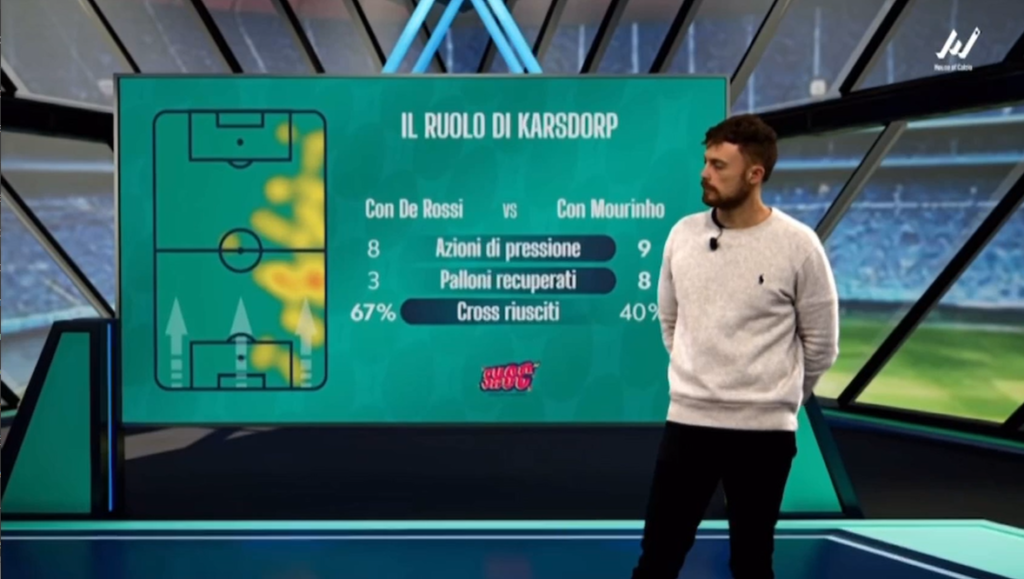 house of calcio karsdorp