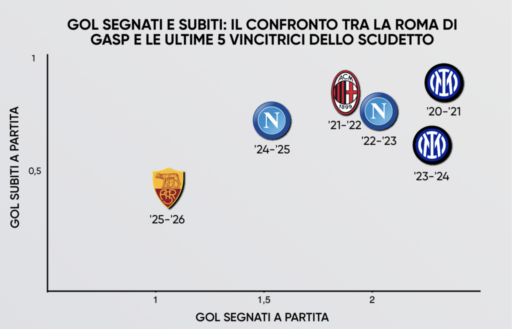 confronto
