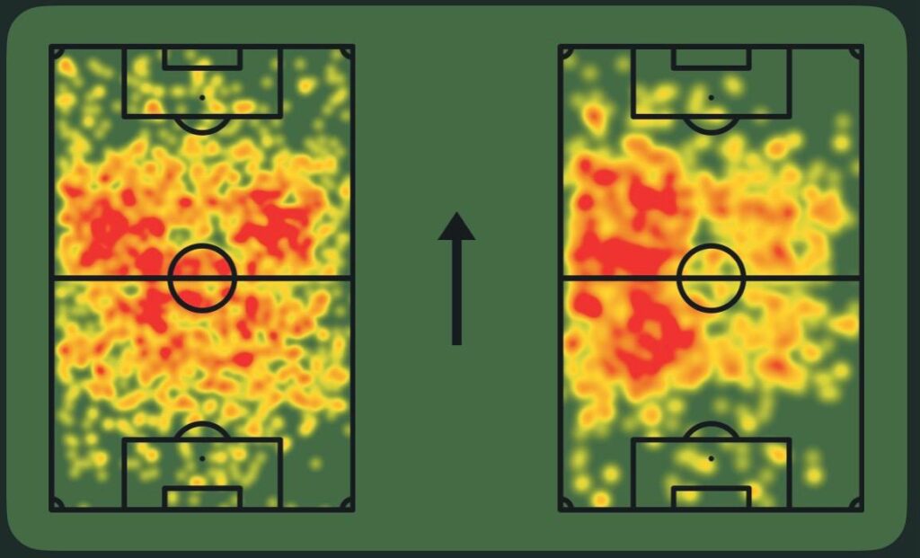 Confronto HeatMap Koné - Sofascore