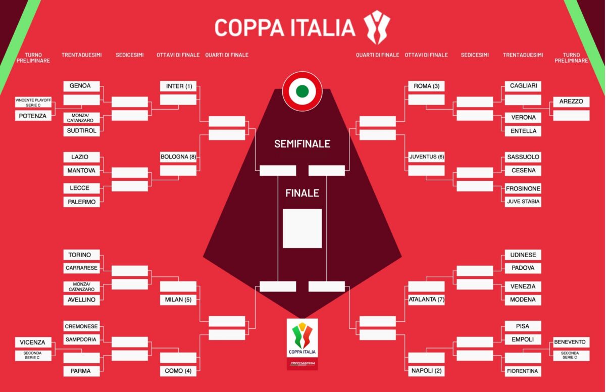Tabellone-Coppa-Italia-2026-2027-scaled