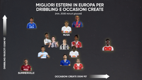 grafico
