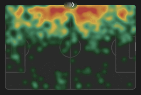 heatmap