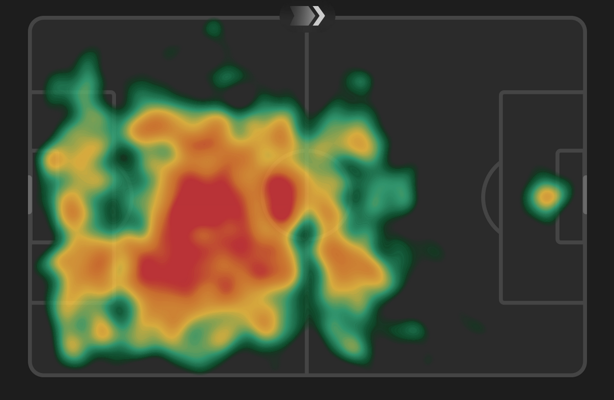 heatmap