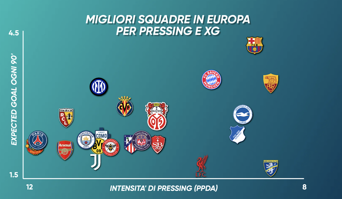 grafica