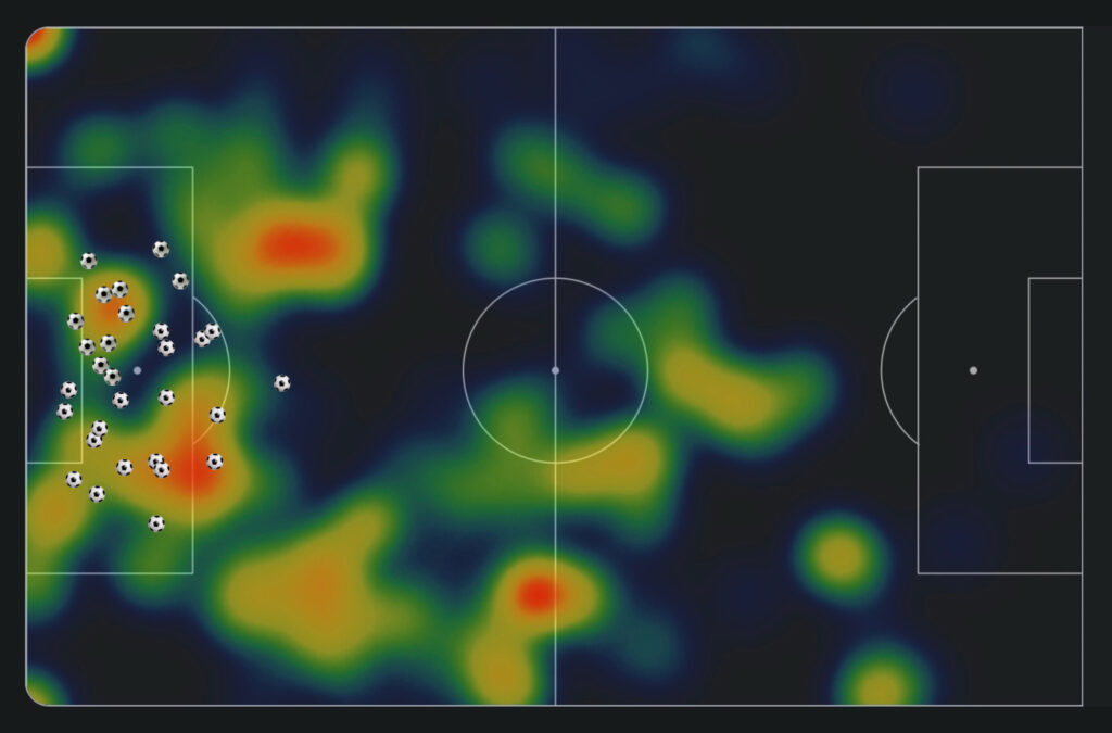 raspadori heatmap + gol