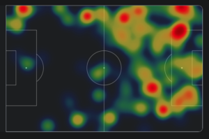 heatmap