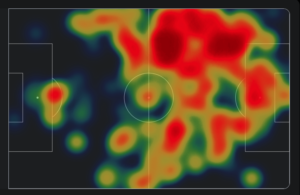 heatmap
