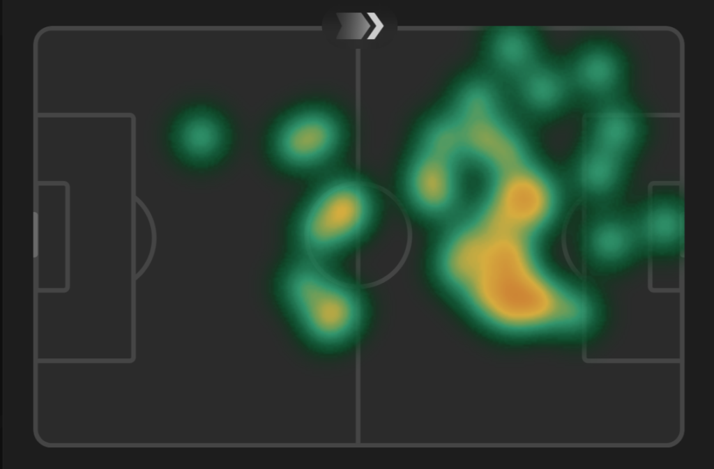 heatmap