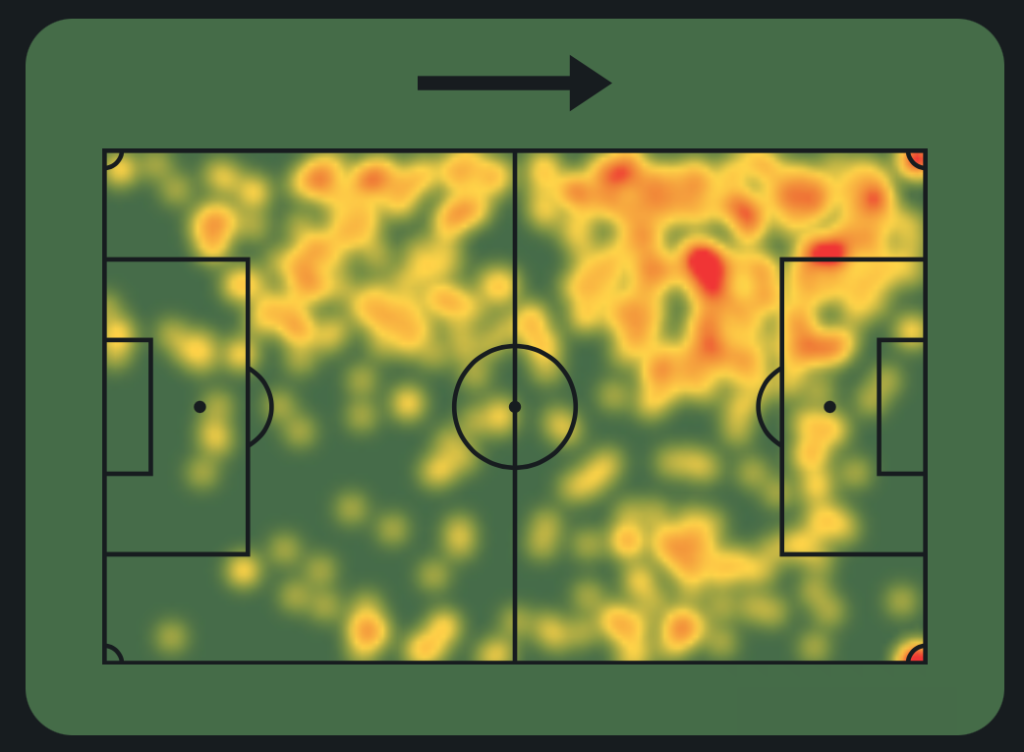 heatmap